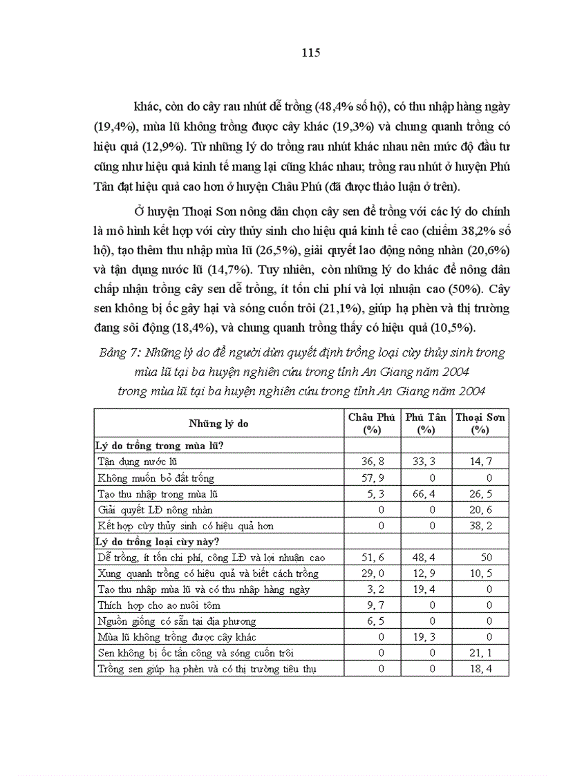 image for page Đánh giá ban đầu về hiệu quả triển khai quy hoạch lũ ngắn hạn ở đồng bằng sông Cửu Long (qua lũ 2000 và 2001)