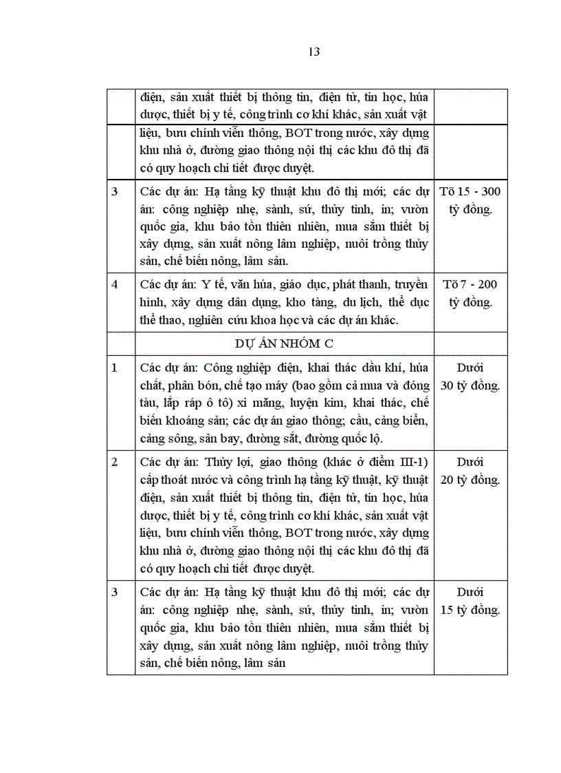 image for page Giải pháp hoàn thiện quy trình quản lý nhằm nâng cao hiệu quả dự án đầu tư xây dựng các công trình dân dụng