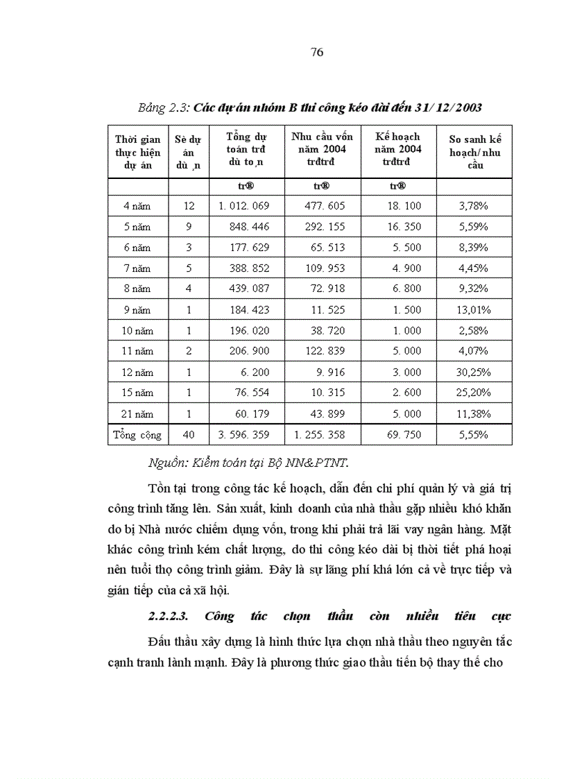 image for page Giải pháp hoàn thiện quy trình quản lý nhằm nâng cao hiệu quả dự án đầu tư xây dựng các công trình dân dụng