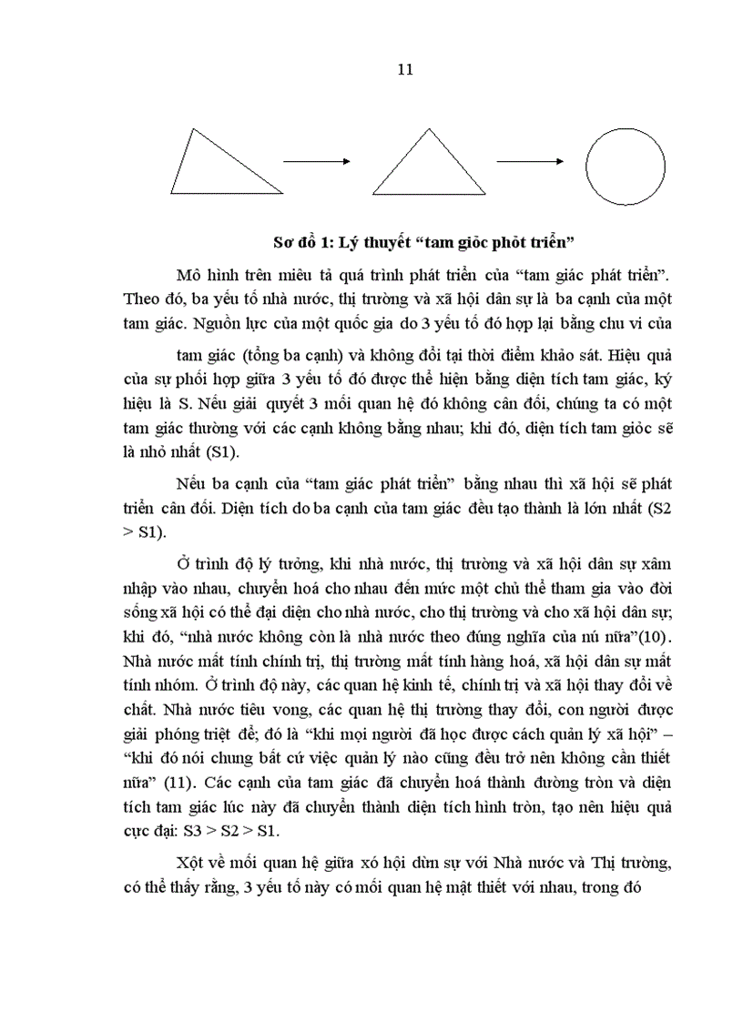 image for page Hoàn thiện pháp luật về hội trong bối cảnh hội nhập quốc tế ở Việt Nam hiện nay