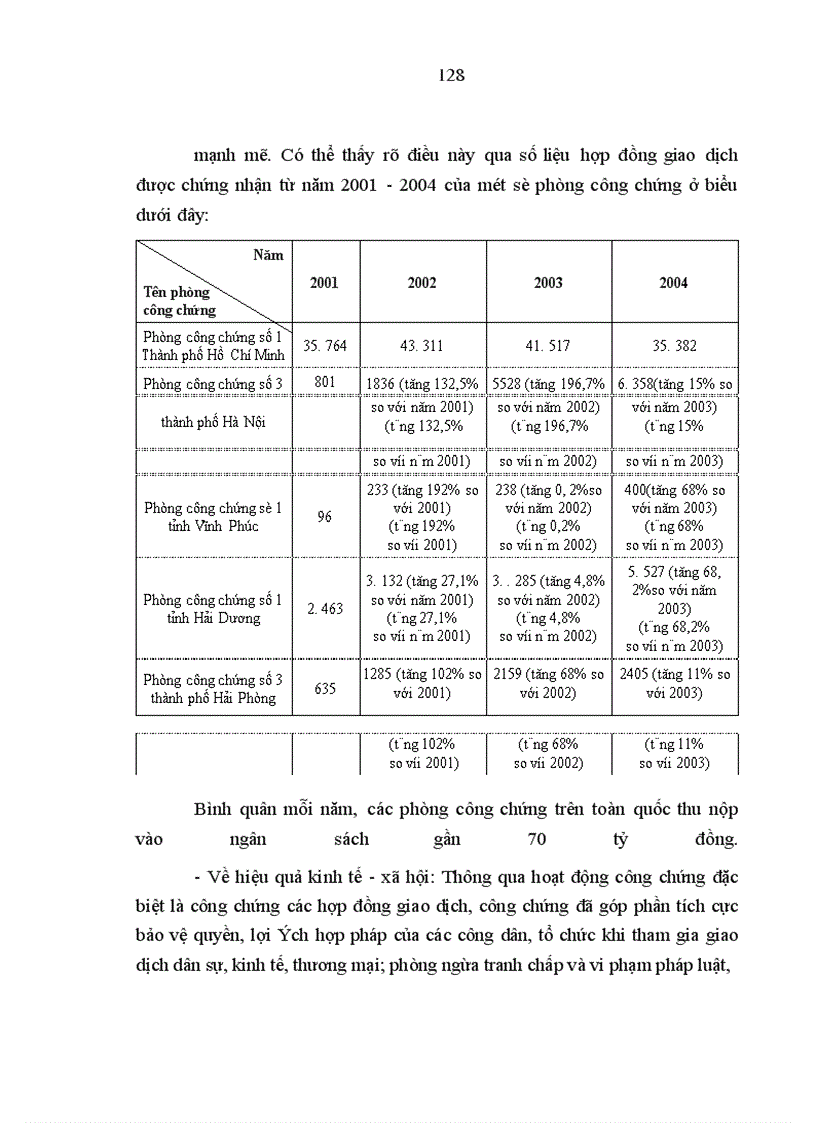 image for page Xã hội hóa công chứng ở Việt Nam hiện nay