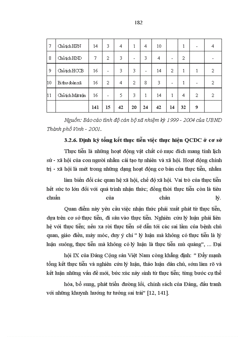 image for page Thực hiện quy chế dân chủ ở cơ sở trên địa bàn thành phố vinh - những vấn đề đặt ra và giải pháp