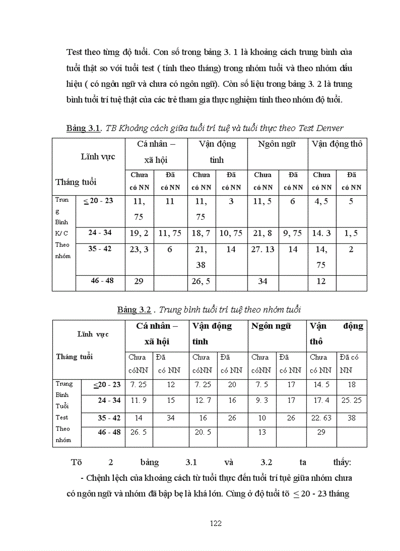 image for page Sử dụng các biện pháp trong trị liệu ngôn ngữ cho trẻ tự kỷ