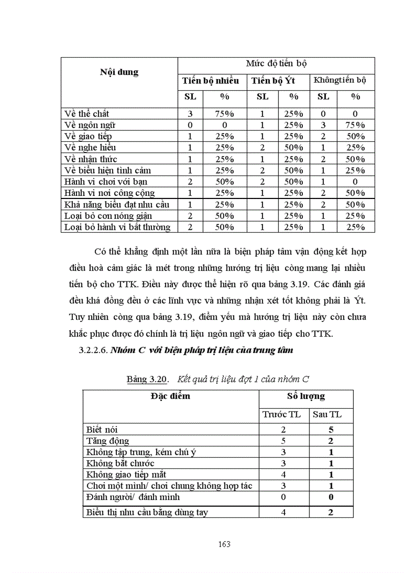 image for page Sử dụng các biện pháp trong trị liệu ngôn ngữ cho trẻ tự kỷ