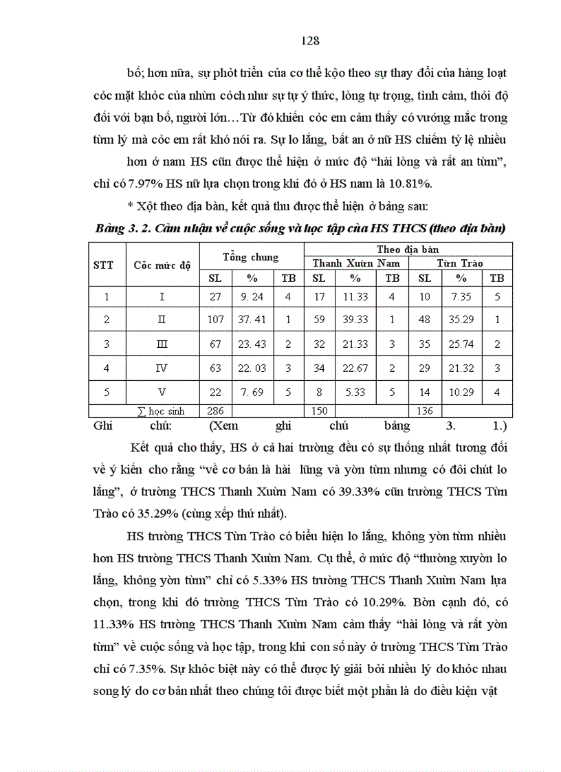 image for page Tìm hiểu nhu cầu tham vấn tâm lý của học sinh trung học cơ sở