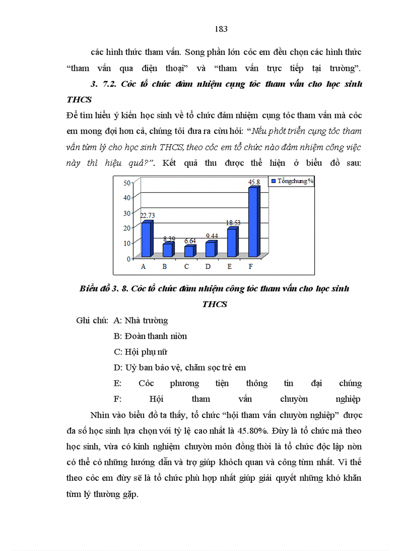 image for page Tìm hiểu nhu cầu tham vấn tâm lý của học sinh trung học cơ sở