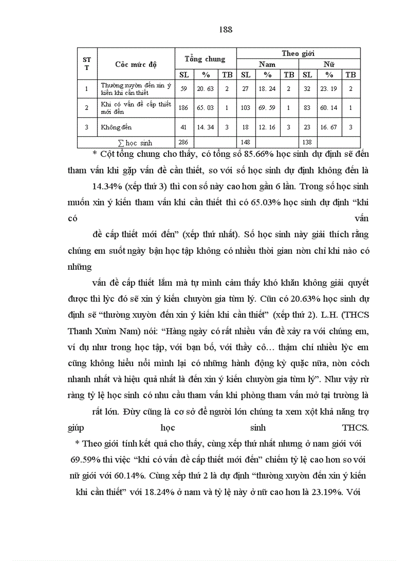 image for page Tìm hiểu nhu cầu tham vấn tâm lý của học sinh trung học cơ sở