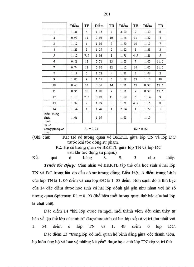 image for page Tìm hiểu nhu cầu tham vấn tâm lý của học sinh trung học cơ sở