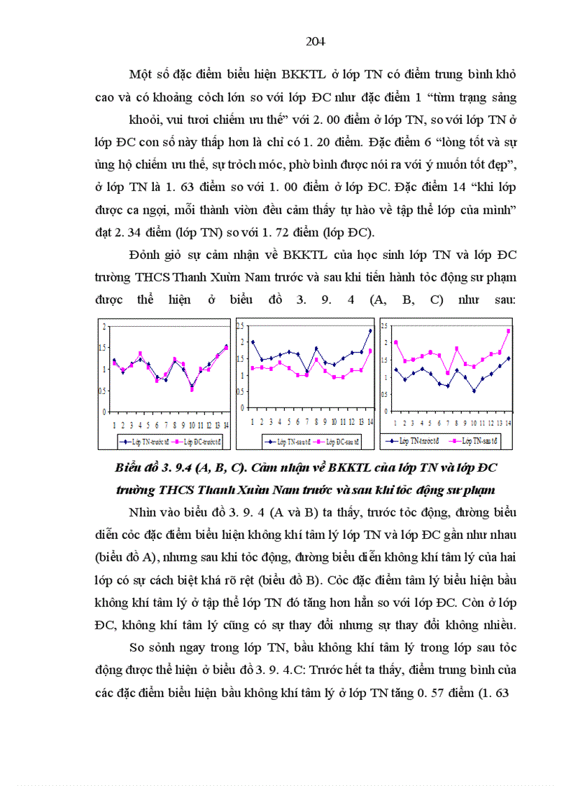 image for page Tìm hiểu nhu cầu tham vấn tâm lý của học sinh trung học cơ sở