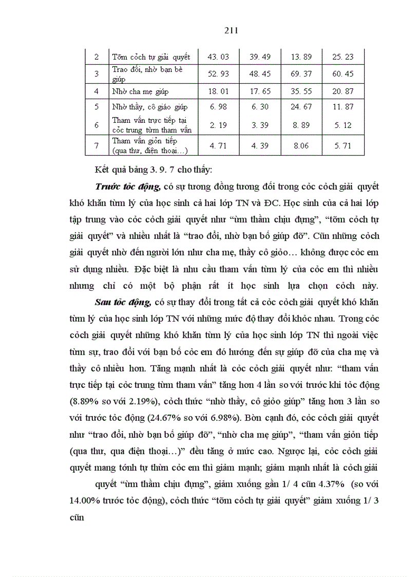 image for page Tìm hiểu nhu cầu tham vấn tâm lý của học sinh trung học cơ sở