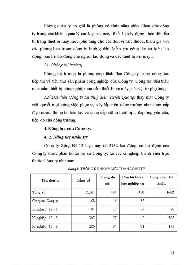 image for page Công ty Sông Đà