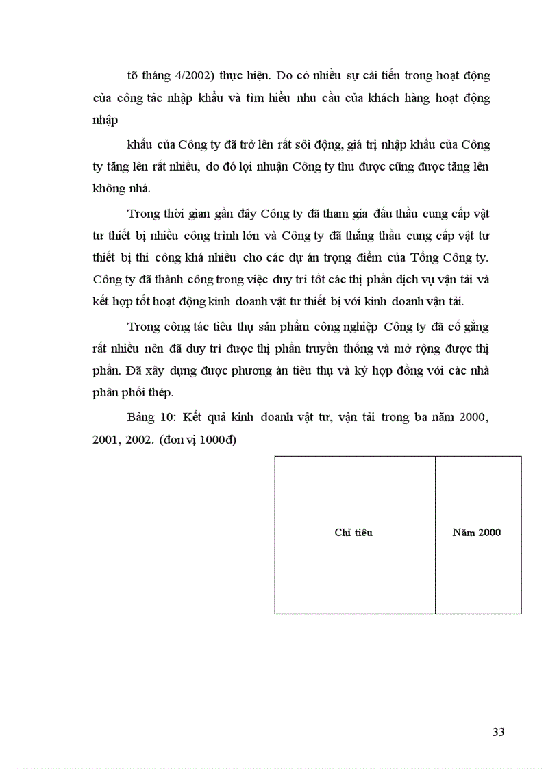 image for page Công ty Sông Đà