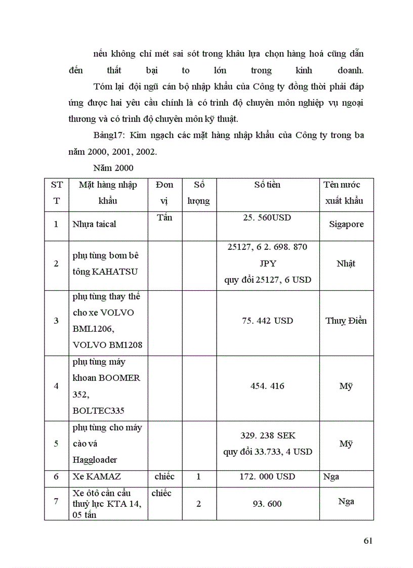 image for page Công ty Sông Đà
