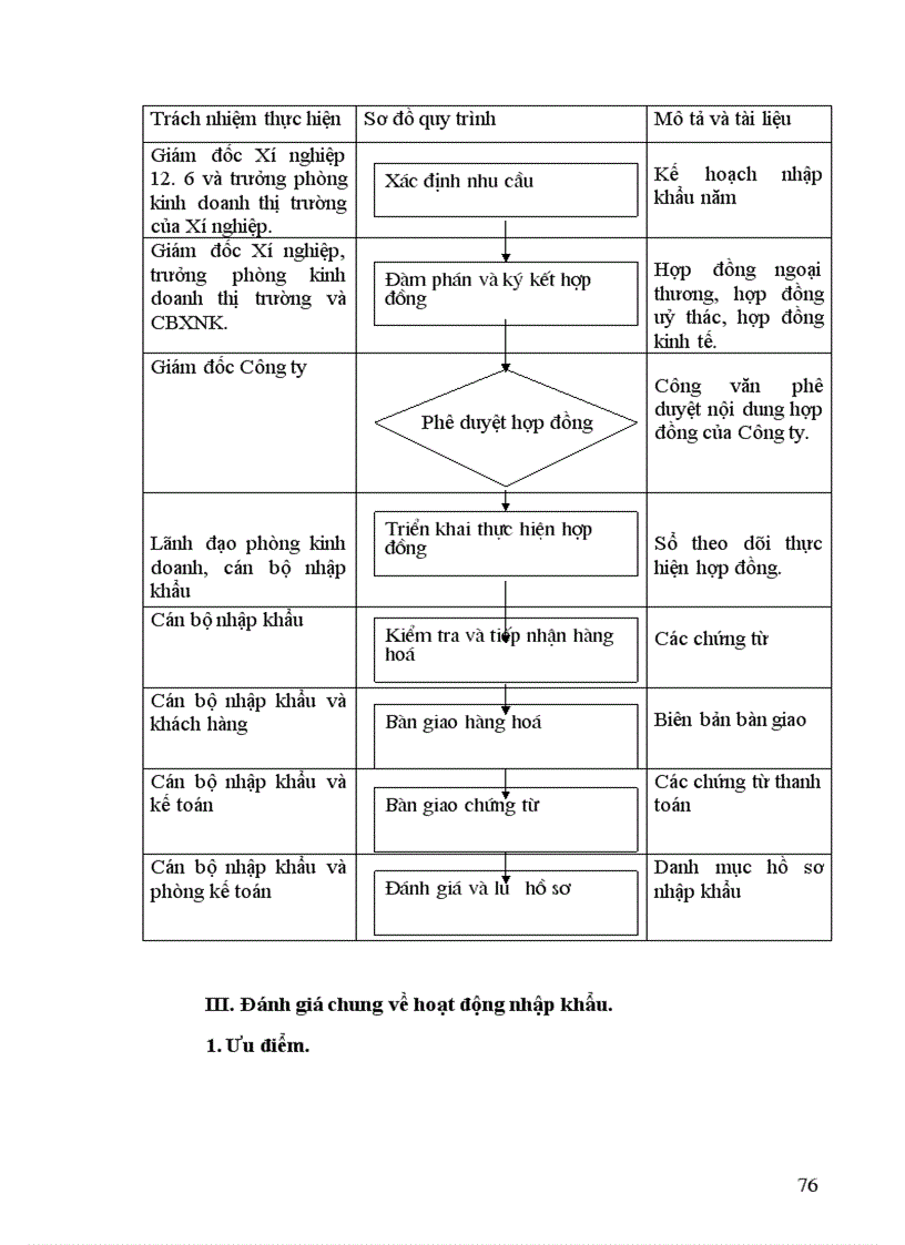 image for page Công ty Sông Đà