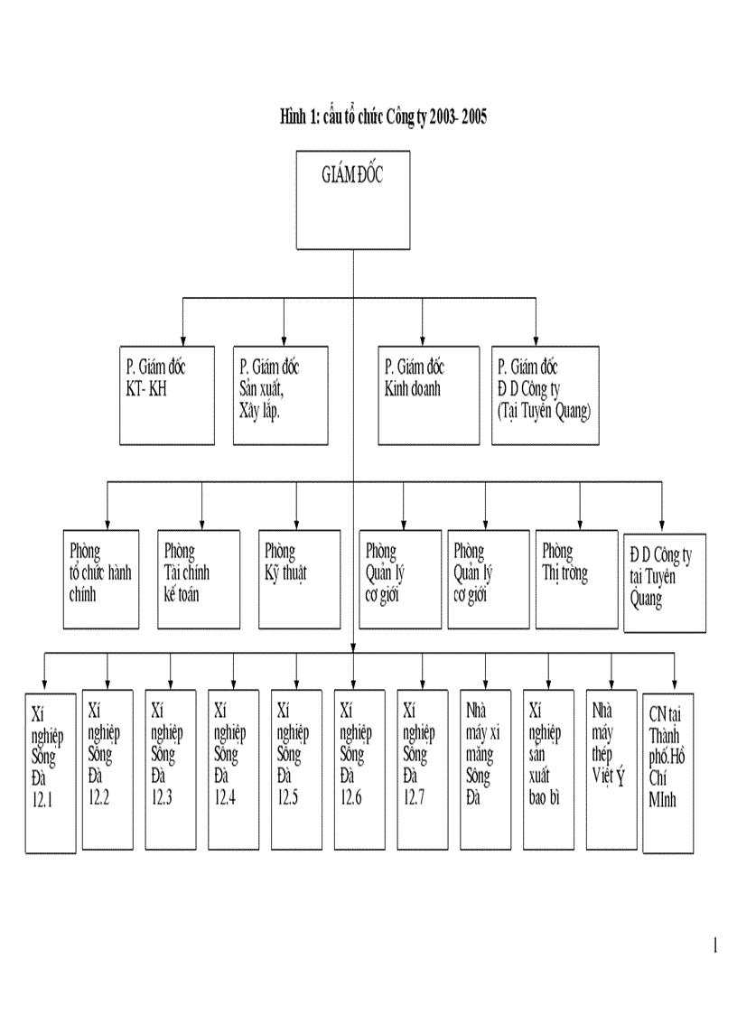 image for page Công ty Sông Đà