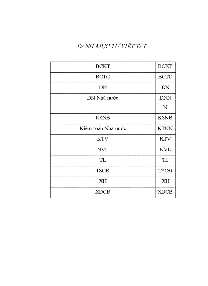 image for page Hoàn thiện quy trình kiểm toán BCTC các DNNN do Kiểm toán Nhà nước thực hiện