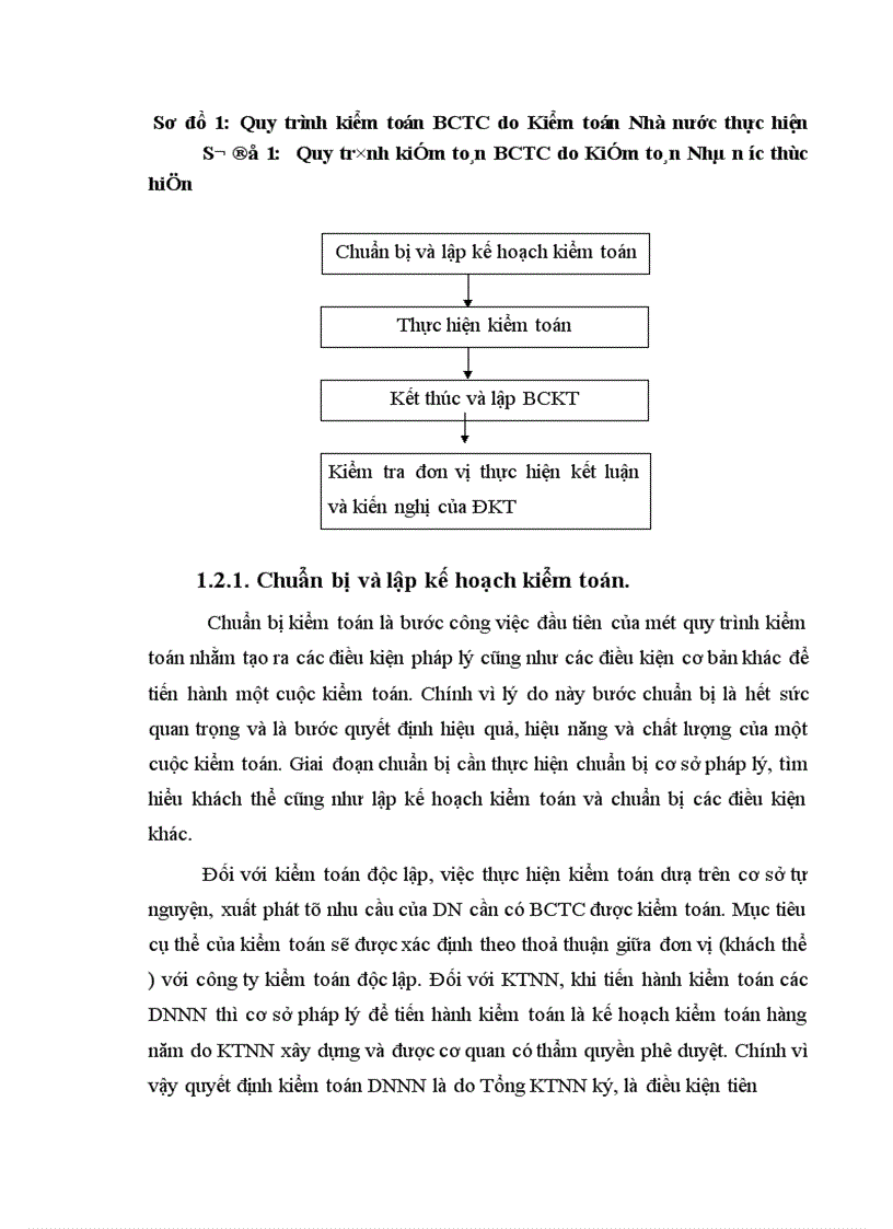 image for page Hoàn thiện quy trình kiểm toán BCTC các DNNN do Kiểm toán Nhà nước thực hiện