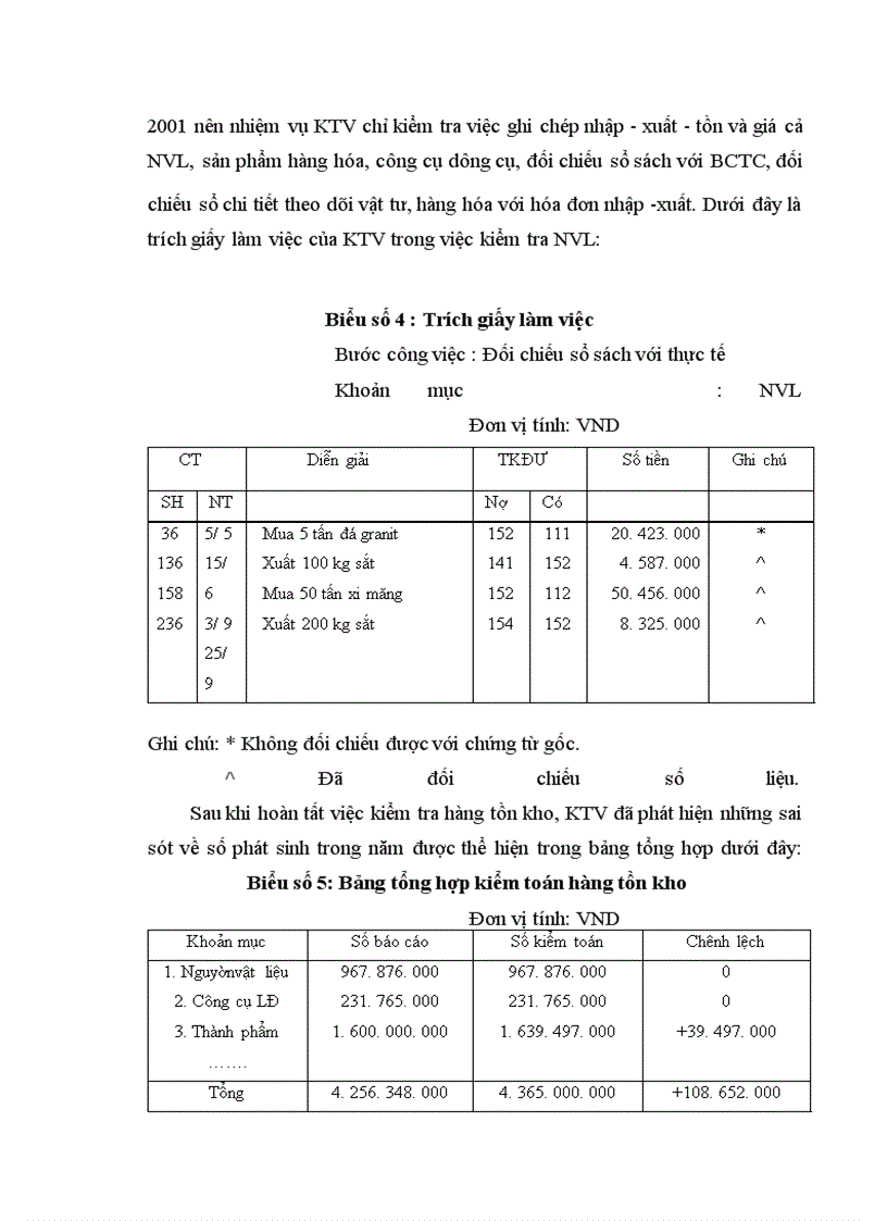 image for page Hoàn thiện quy trình kiểm toán BCTC các DNNN do Kiểm toán Nhà nước thực hiện