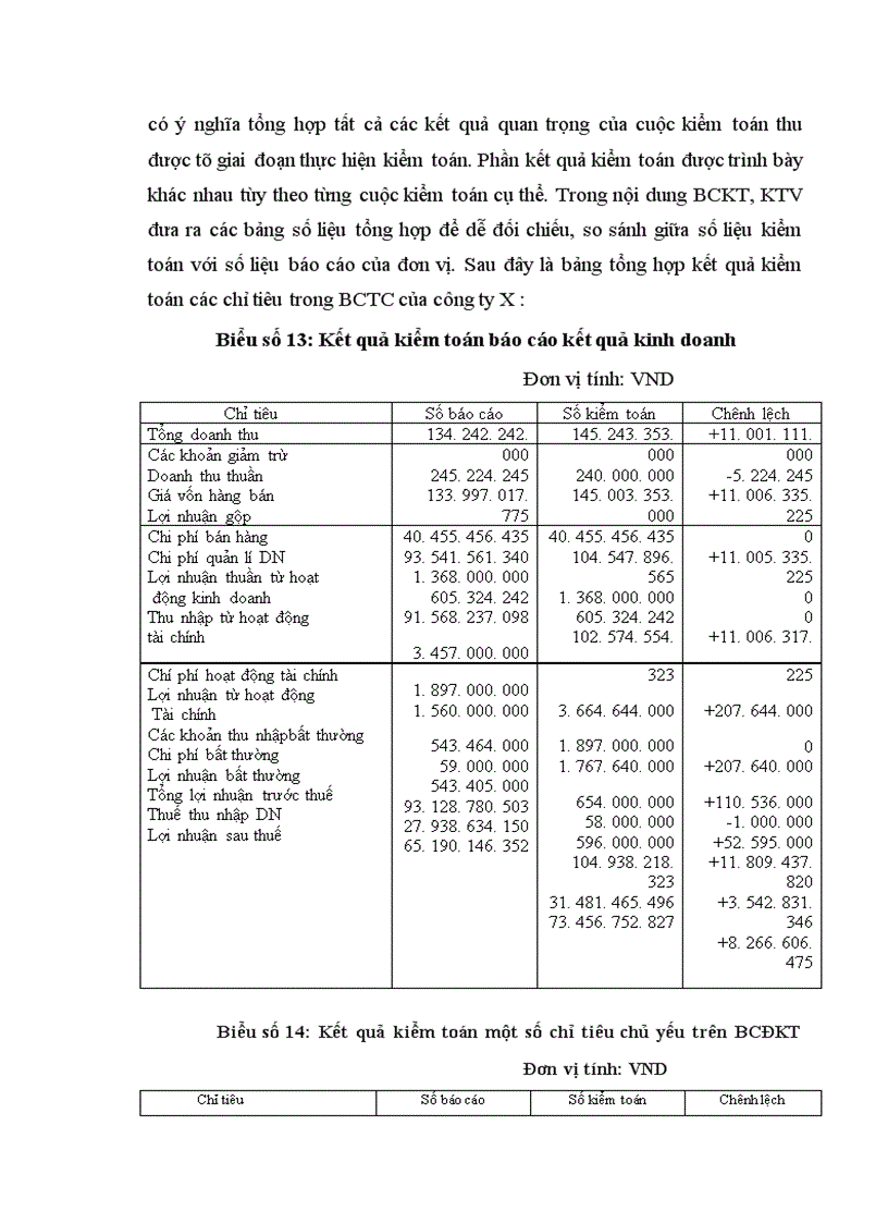 image for page Hoàn thiện quy trình kiểm toán BCTC các DNNN do Kiểm toán Nhà nước thực hiện