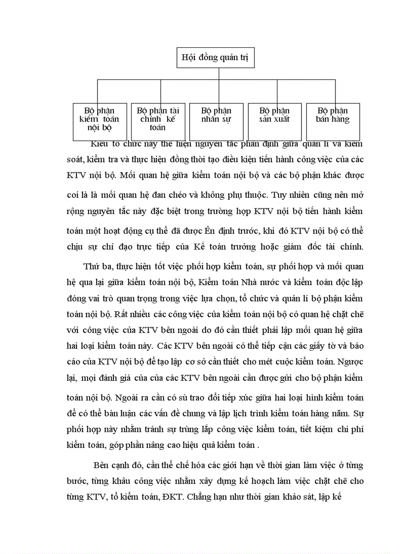 image for page Hoàn thiện quy trình kiểm toán BCTC các DNNN do Kiểm toán Nhà nước thực hiện