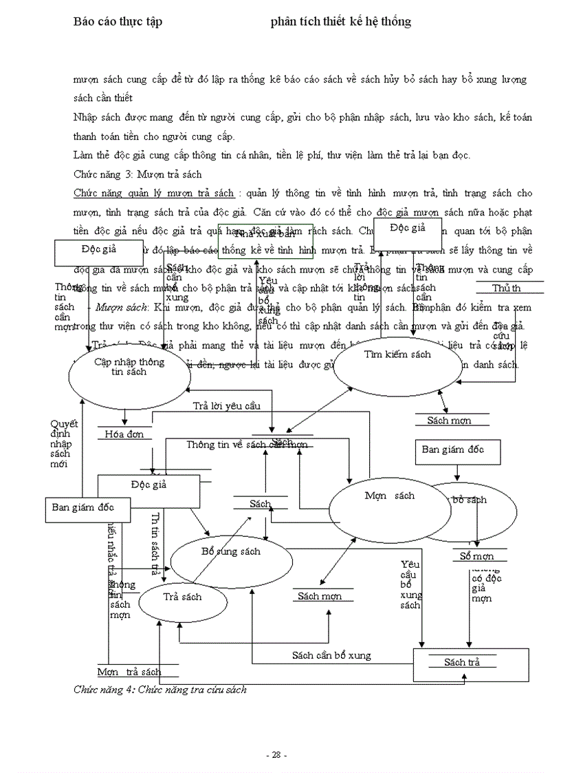 image for page Phân tích thiết kế hệ thống thông tin quản lý thư viện