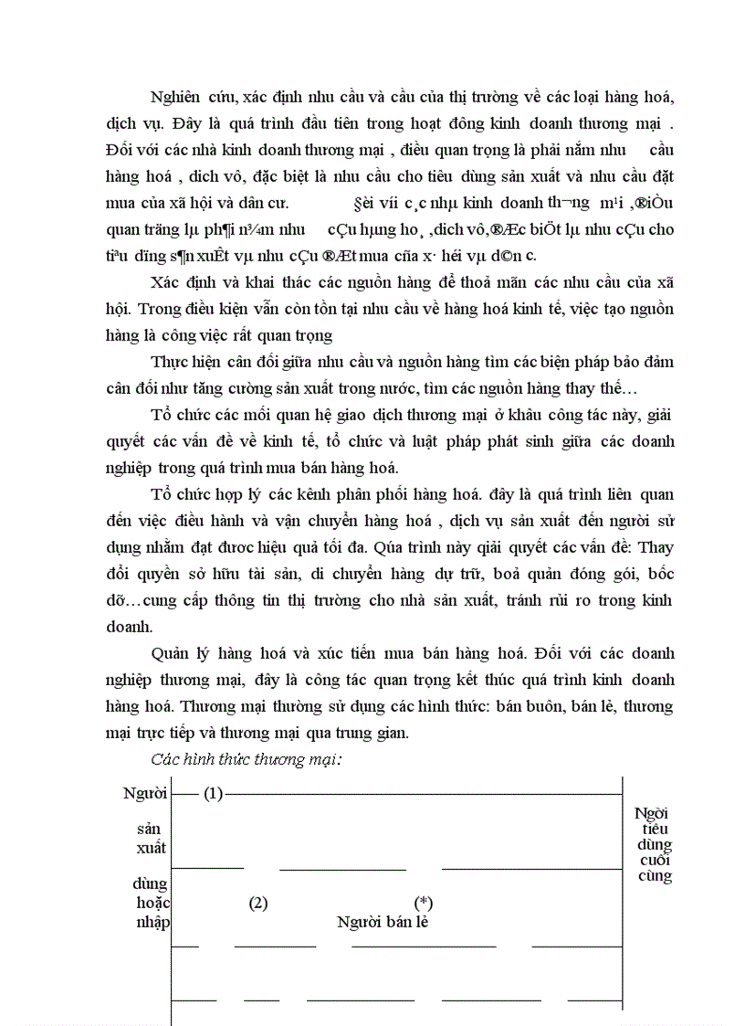 image for page Thương mại trong sự nghiệp cNH-HĐH nước ta hiện nay