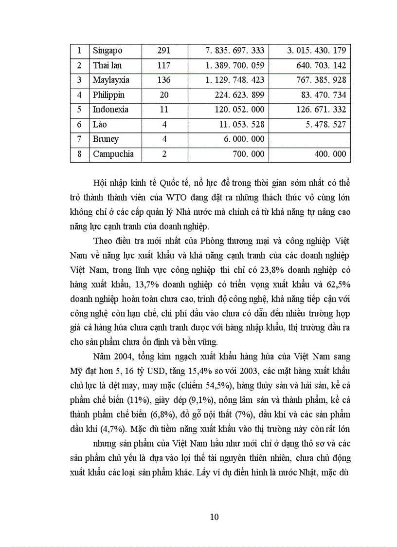image for page Nội dung – hình thức và việc vận dụng nó vào trong quá trình sản xuất kinh doanh ở Việt Nam