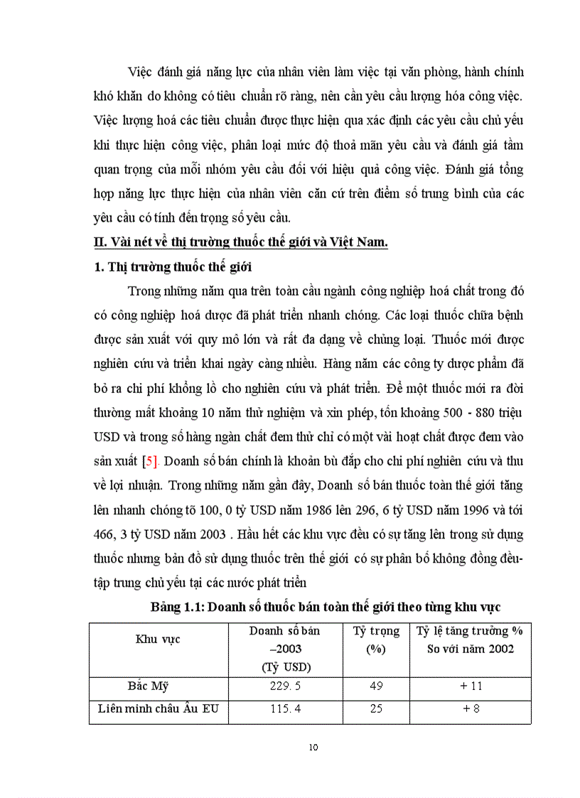 image for page Bước đầu khảo sát các phương thức quản lý trình dược viên tại một số công ty dược phẩm nước ngoài hoạt động tại Việt Nam