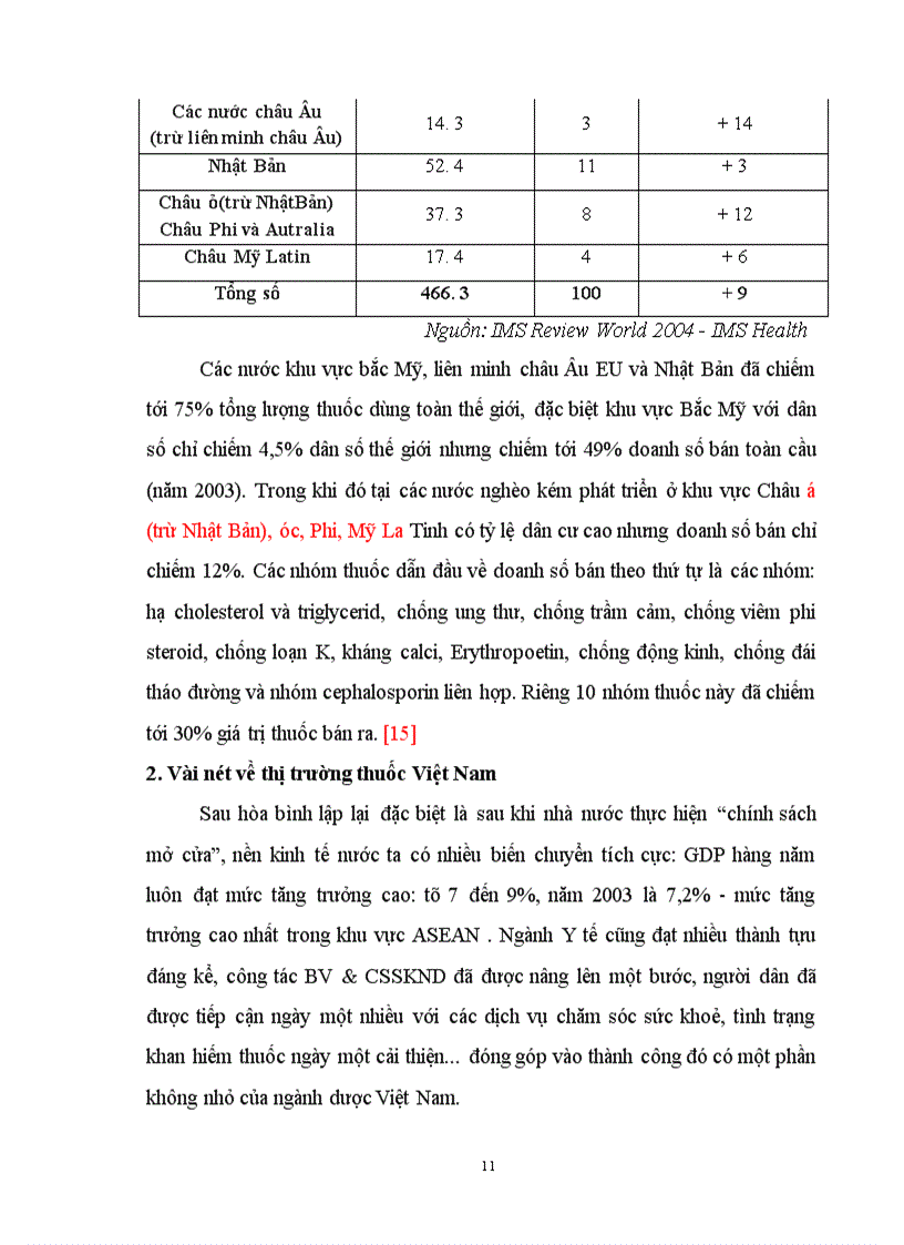 image for page Bước đầu khảo sát các phương thức quản lý trình dược viên tại một số công ty dược phẩm nước ngoài hoạt động tại Việt Nam