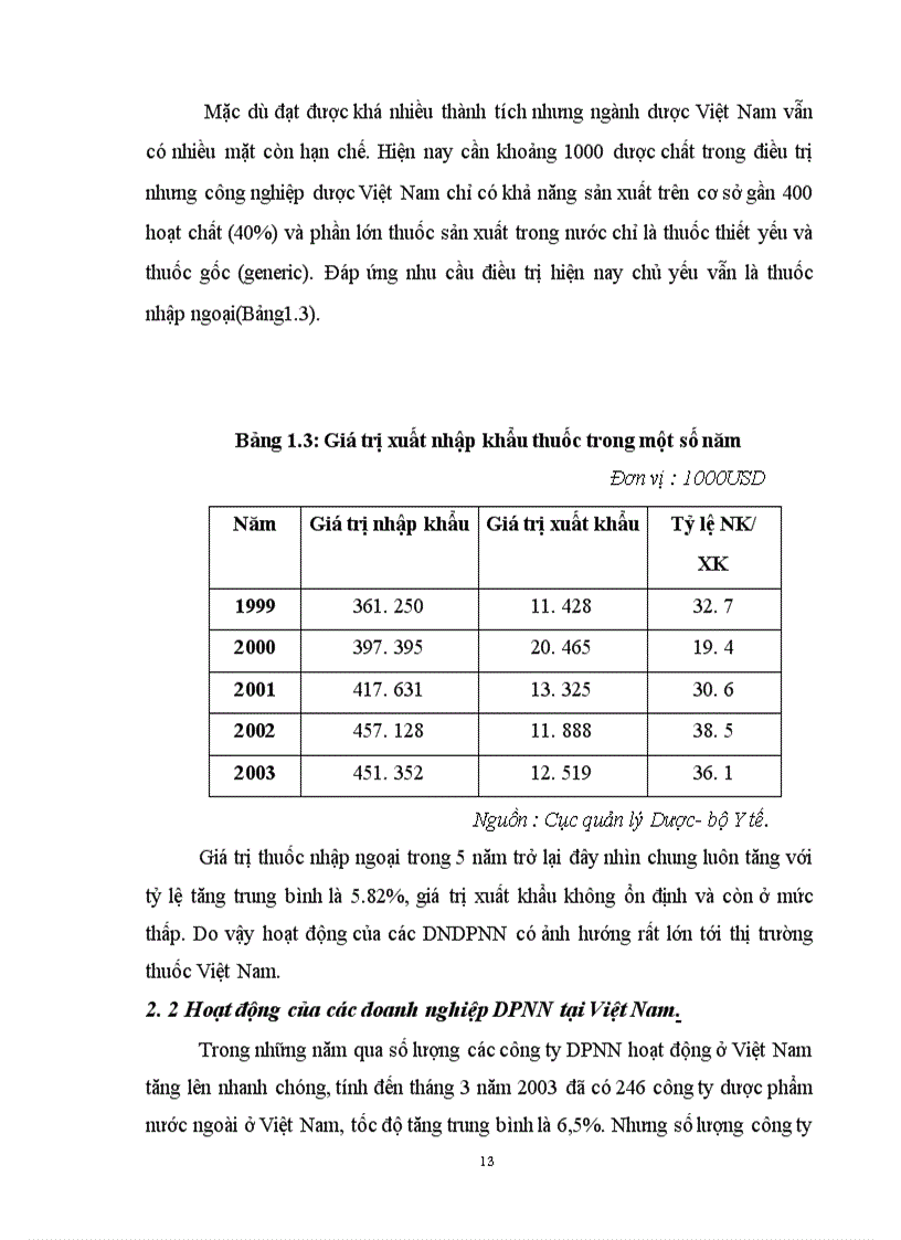 image for page Bước đầu khảo sát các phương thức quản lý trình dược viên tại một số công ty dược phẩm nước ngoài hoạt động tại Việt Nam