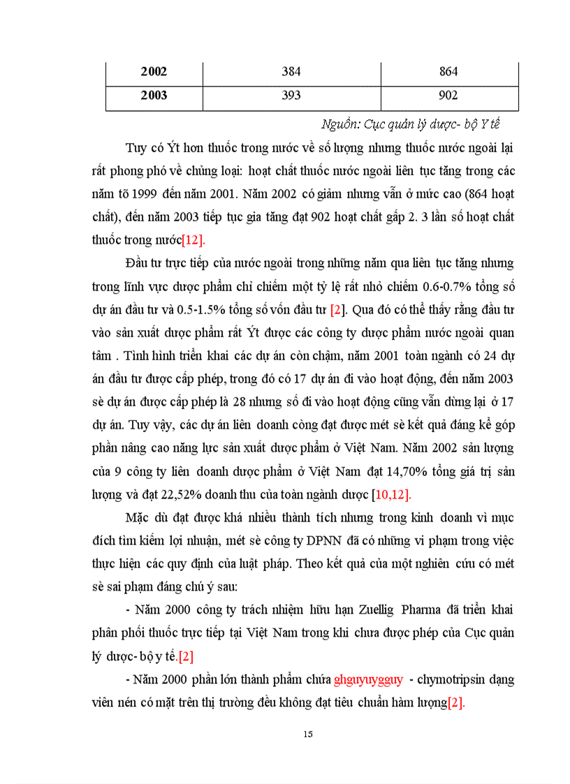 image for page Bước đầu khảo sát các phương thức quản lý trình dược viên tại một số công ty dược phẩm nước ngoài hoạt động tại Việt Nam
