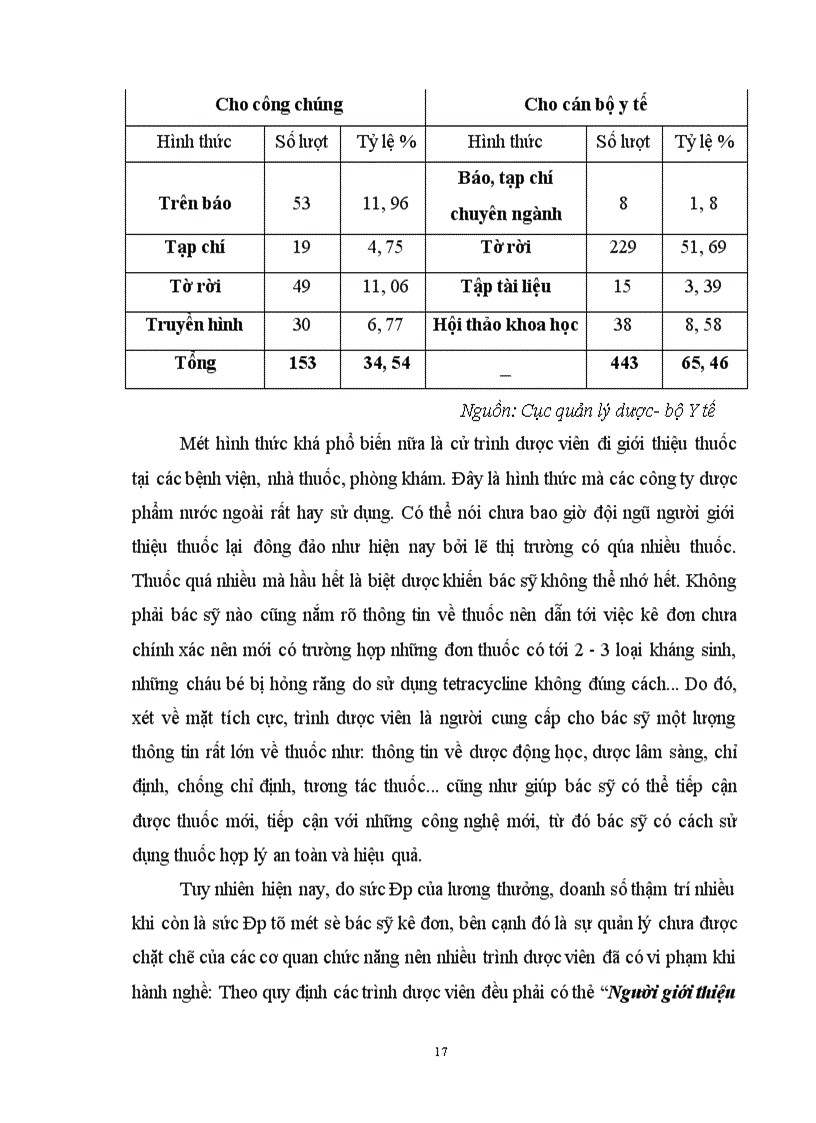 image for page Bước đầu khảo sát các phương thức quản lý trình dược viên tại một số công ty dược phẩm nước ngoài hoạt động tại Việt Nam