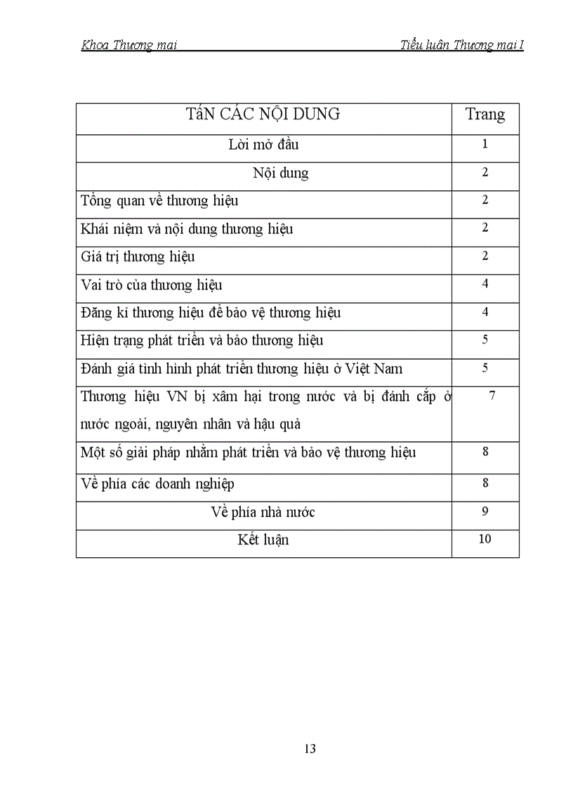 image for page Bảo vệ thương hiệu