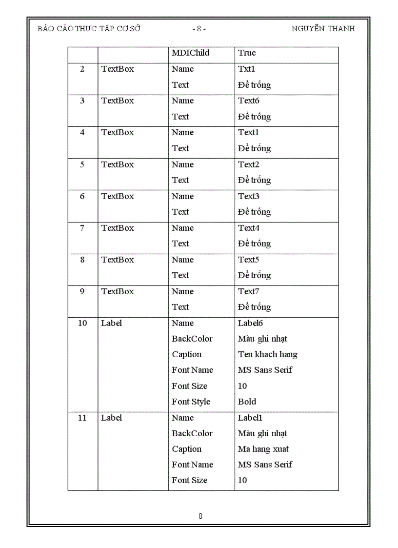 image for page Lập chương trình quản lý cửa hàng đơn giản.