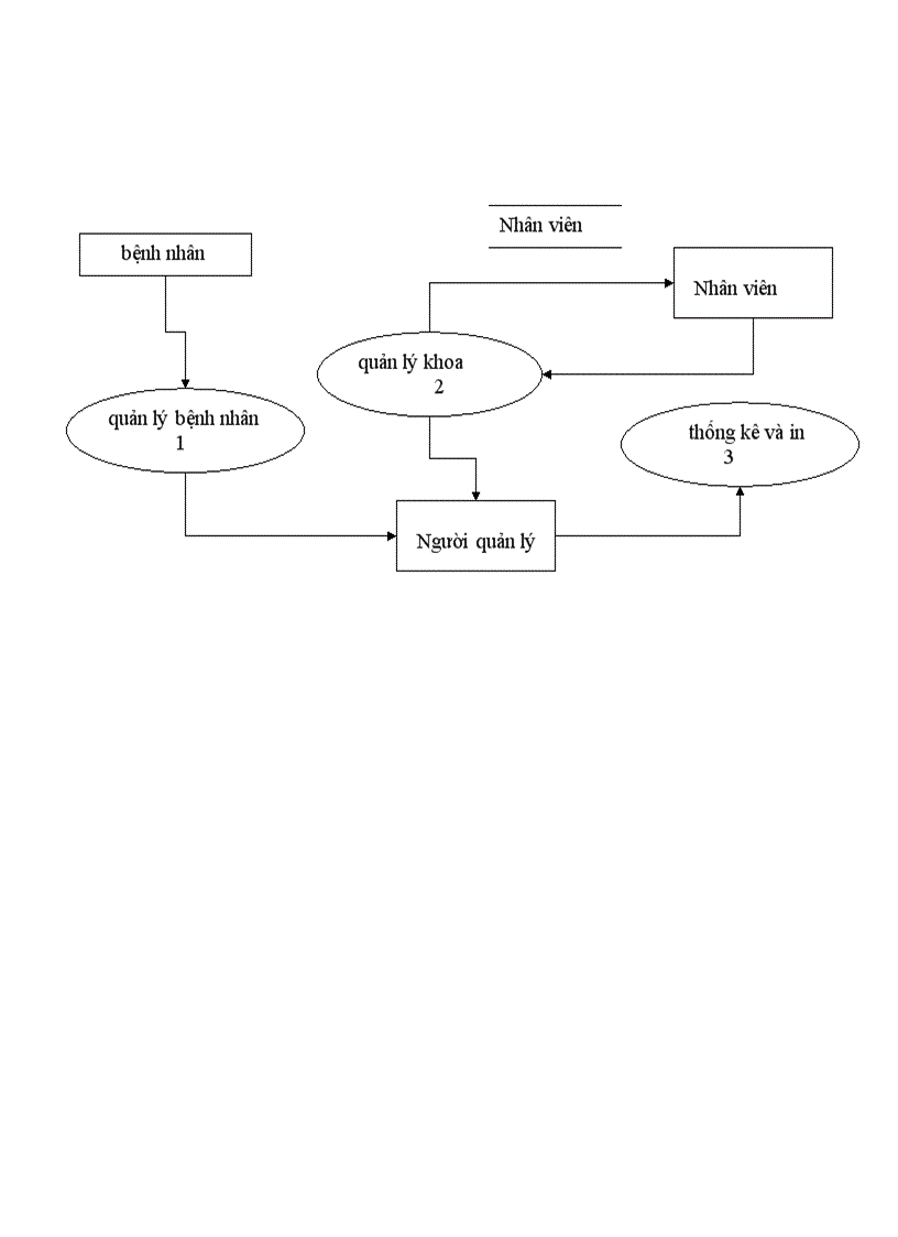 image for page Quản lý bệnh viện.