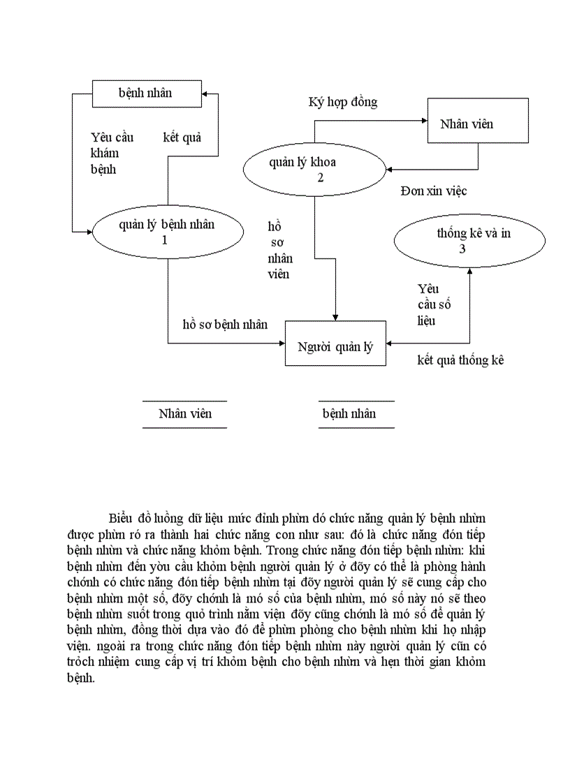 image for page Quản lý bệnh viện.