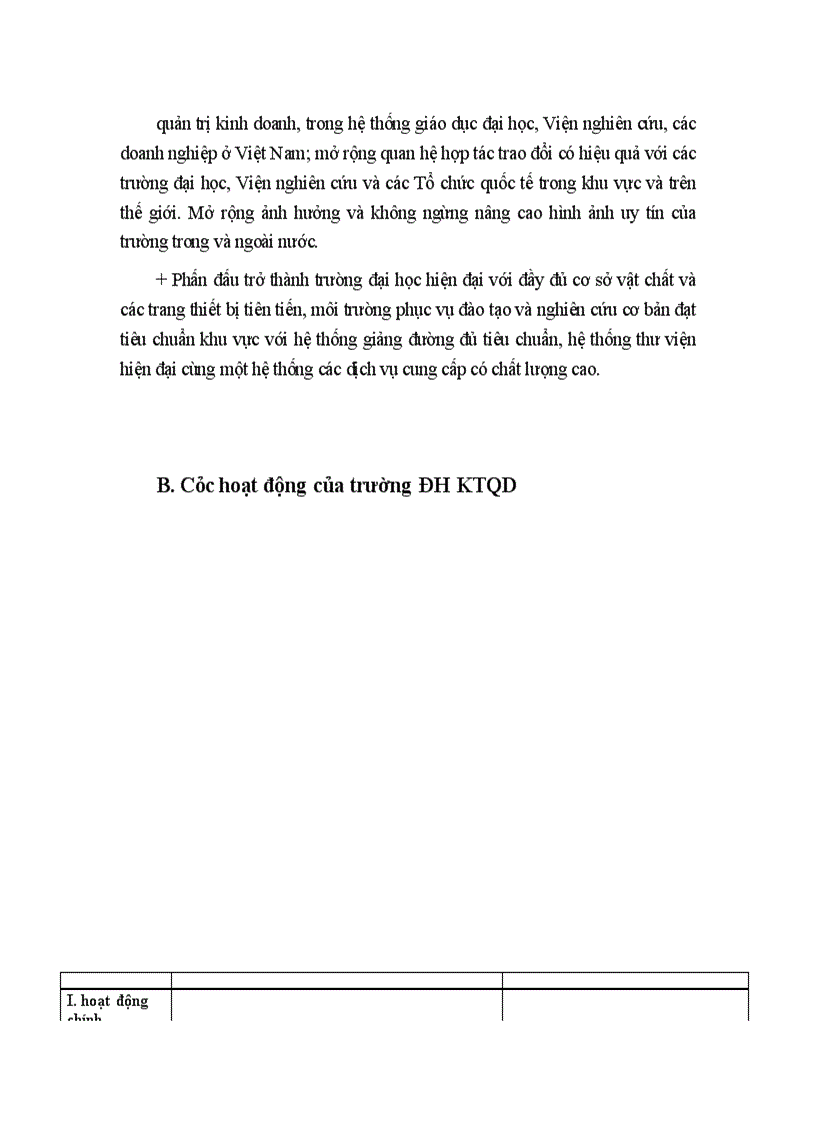 image for page Giới thiệu về trường kinh tế quốc dân.