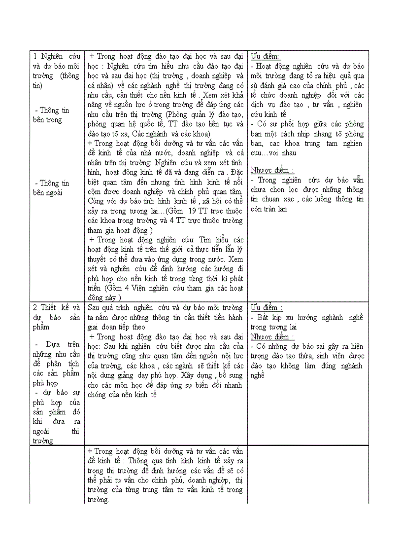 image for page Giới thiệu về trường kinh tế quốc dân.