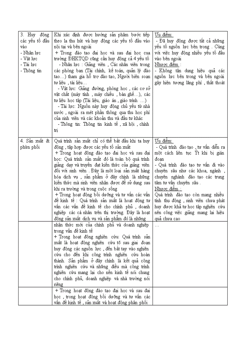 image for page Giới thiệu về trường kinh tế quốc dân.