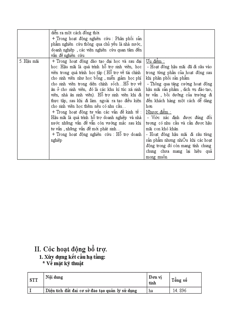 image for page Giới thiệu về trường kinh tế quốc dân.