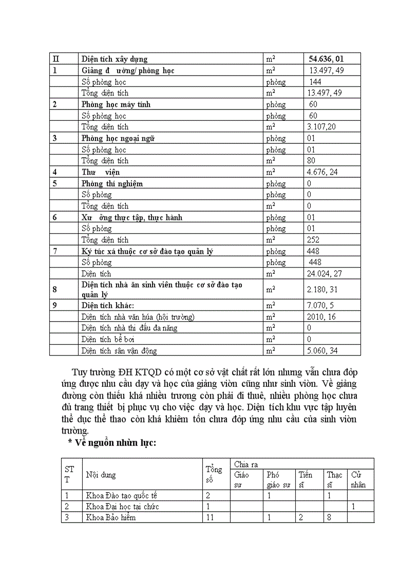 image for page Giới thiệu về trường kinh tế quốc dân.