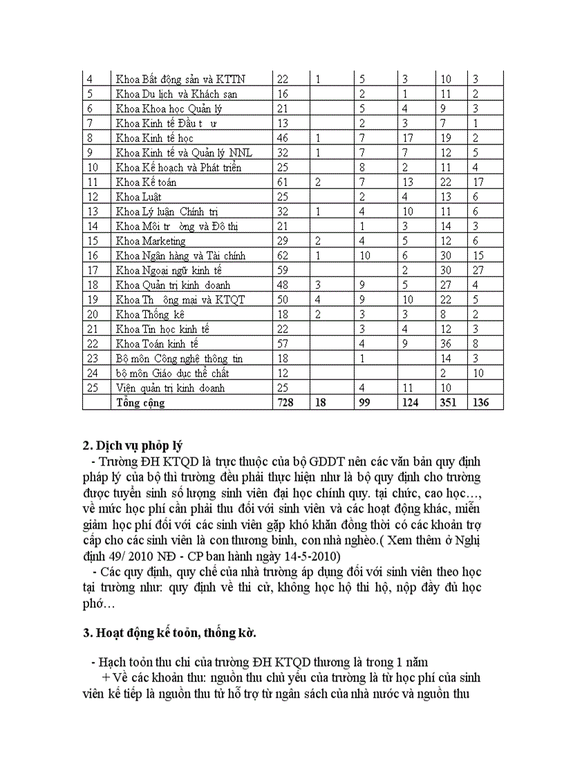 image for page Giới thiệu về trường kinh tế quốc dân.
