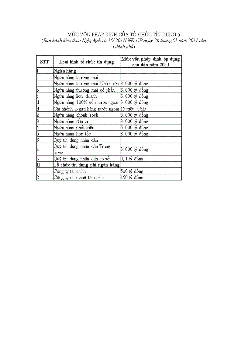 image for page Luật các tổ chức tín dụng năm 2010 (Luật số: 47/2010/QH12)