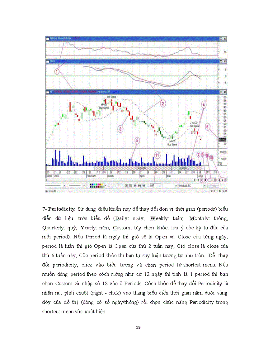 image for page Hướng dẫn sử dụng phần mềm metastock vào phân tích chứng khoán.