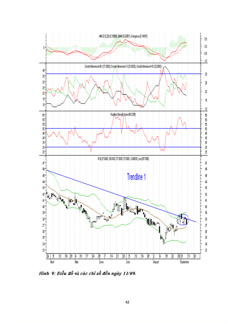 image for page Hướng dẫn sử dụng phần mềm metastock vào phân tích chứng khoán.
