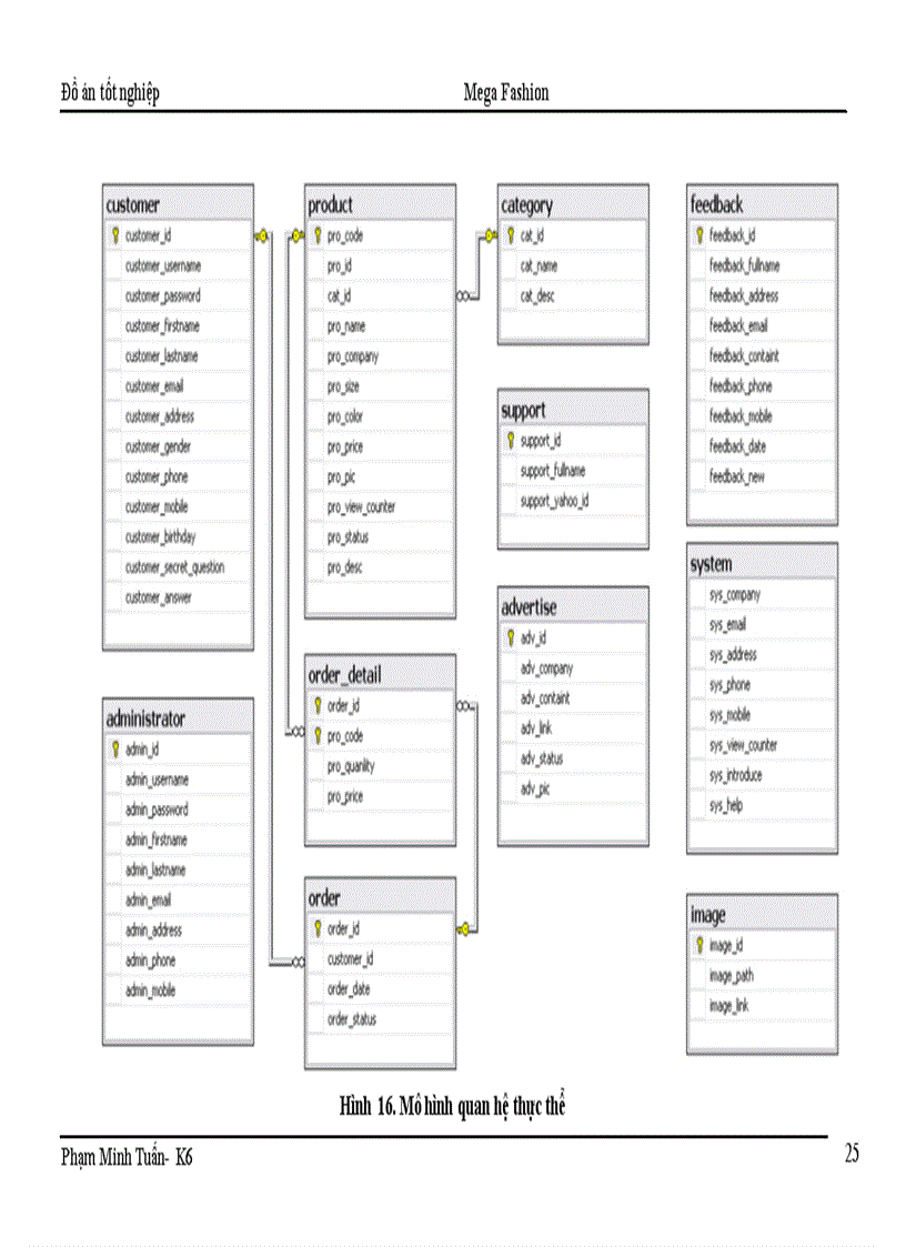 image for page Quản lý hệ thống bán quần áo online. Được đặt tên là Mega fashion.