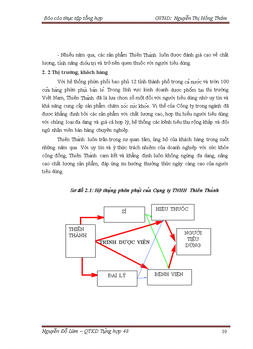 image for page Tổng quan về Công ty TNHH Thiên Thành