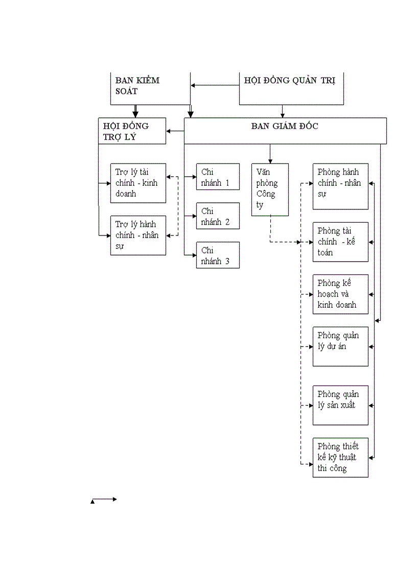 image for page Kết quả và đánh giá hoạt động kinh doanh của Công ty cổ phần Văn Tuân