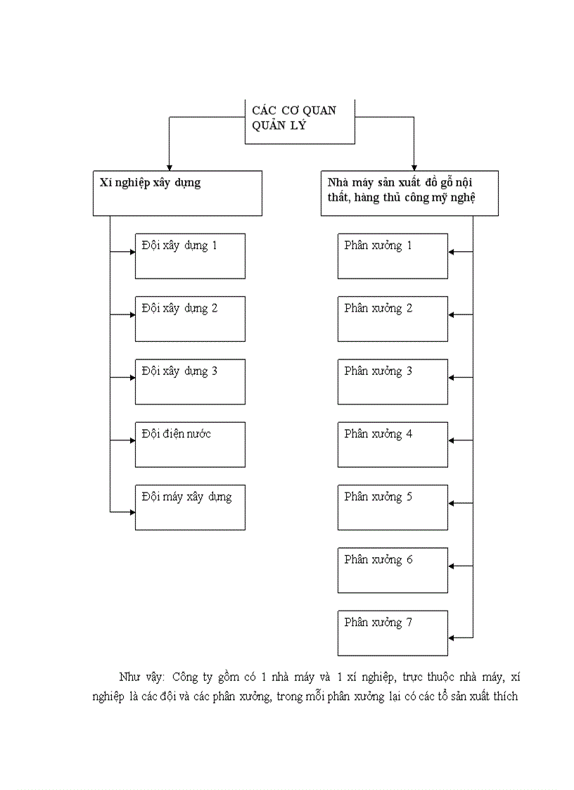 image for page Kết quả và đánh giá hoạt động kinh doanh của Công ty cổ phần Văn Tuân