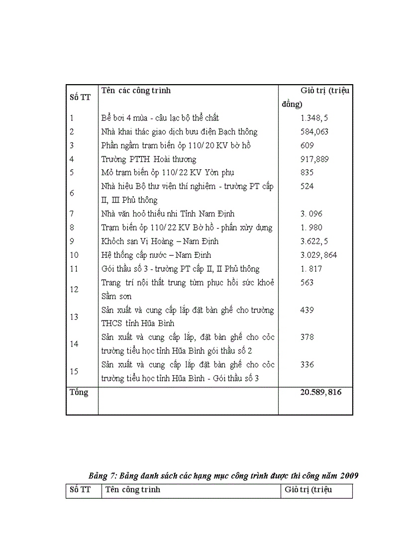 image for page Kết quả và đánh giá hoạt động kinh doanh của Công ty cổ phần Văn Tuân